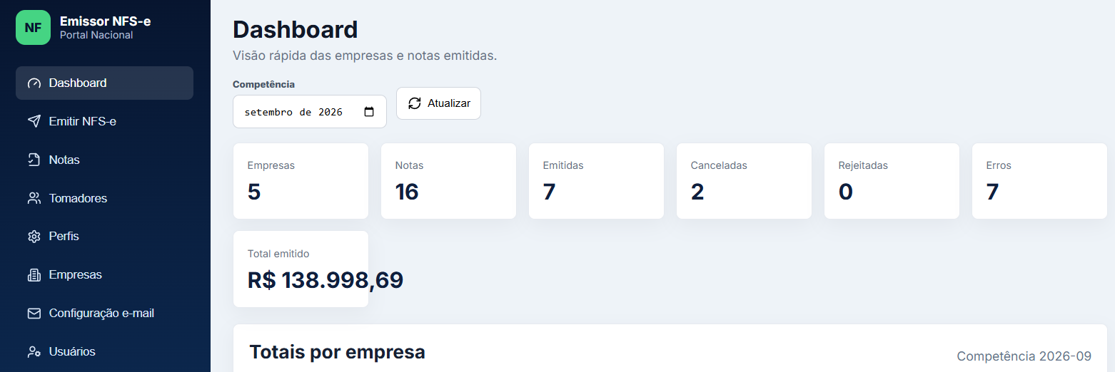 Painel do emissor próprio de notas fiscais NFS-e